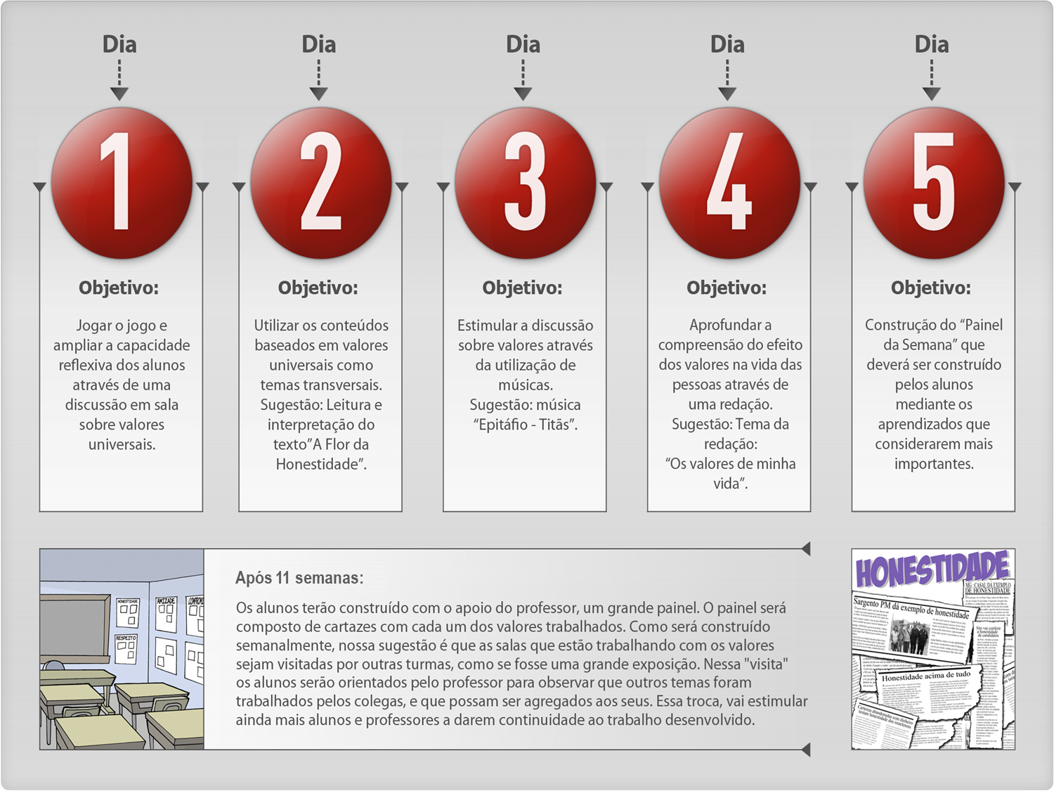 Metodologia do Turma de Valor — 5 dias de atividades
